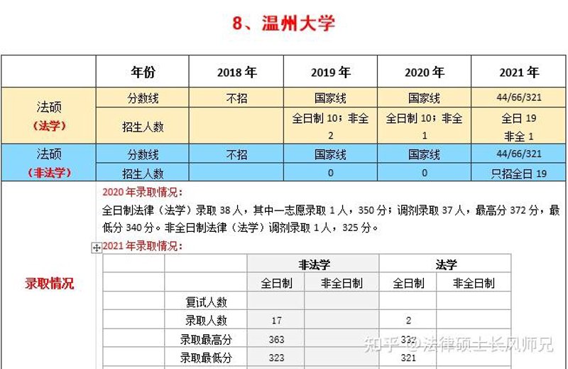 温州大学的专业设置丰富多样,涵盖了理、工、文、管等多个学科领域。本文将从多个维度对这些专业的特点进行分析和解读。