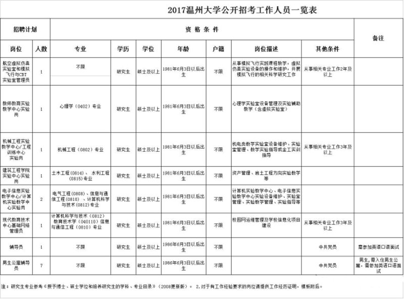 温州大学官网:功能与用户体验的双重优化