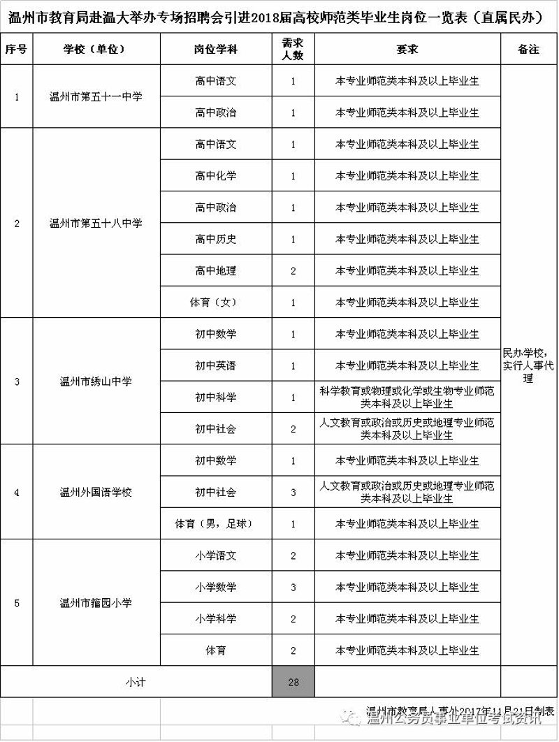 温州大学的专业设置如何?