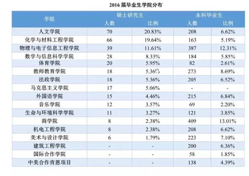 温州大学招生攻略:让你轻松了解最新信息