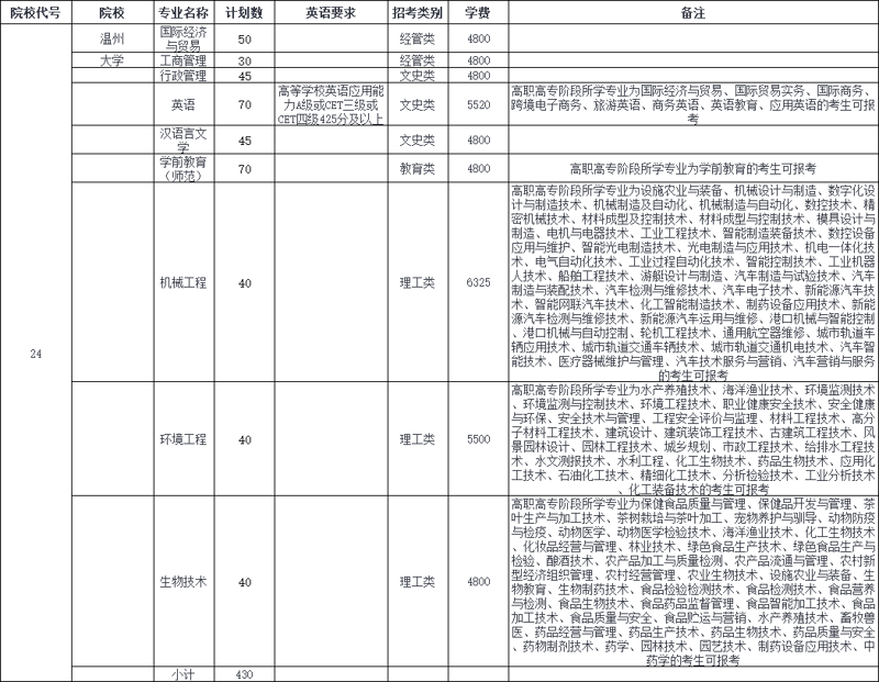 温州大学官网:走进校园,探索知识的海洋