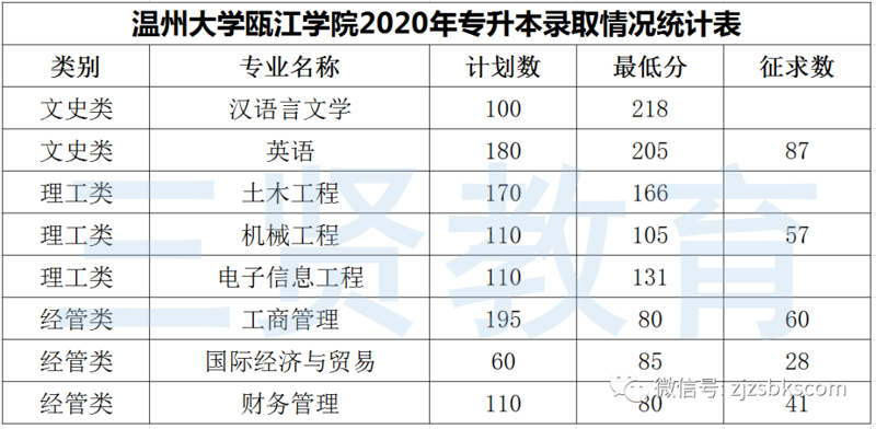 温州大学的专业设置广泛,涵盖了工、理、经、管、文、法等多个学科领域。本文将从多个维度分析温州大学的专业特色。