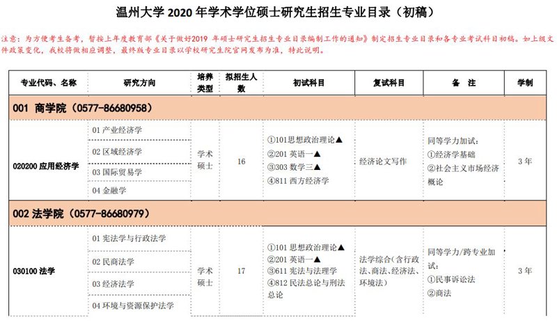温州大学招生:解读招生政策与申请流程