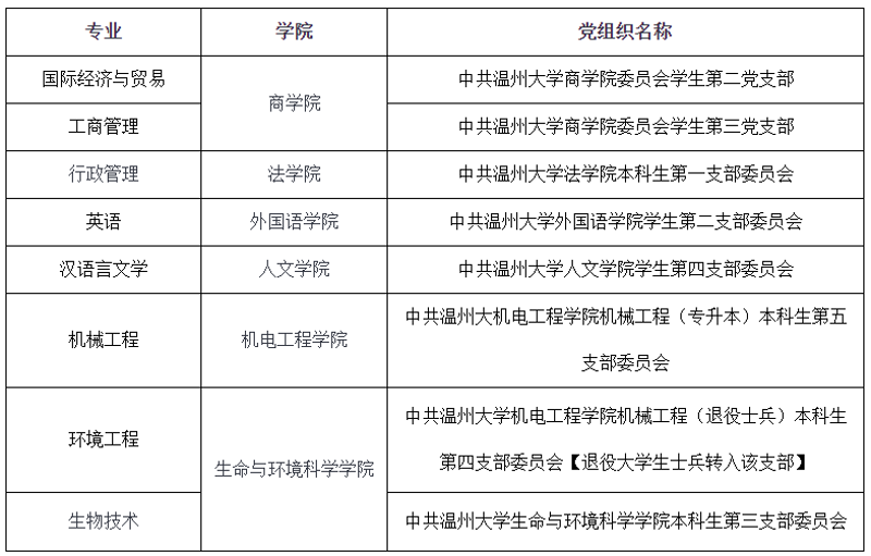 温州大学招生政策解读:选择性与公平性的平衡