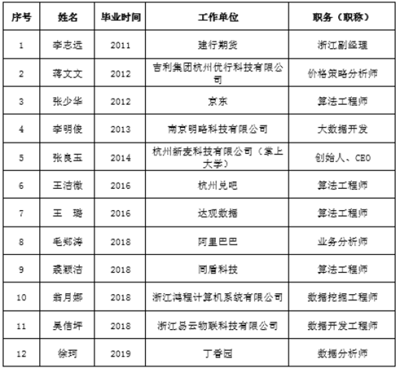 温州大学的专业选择,对于即将入学的新生来说至关重要。你是否在犹豫不决?