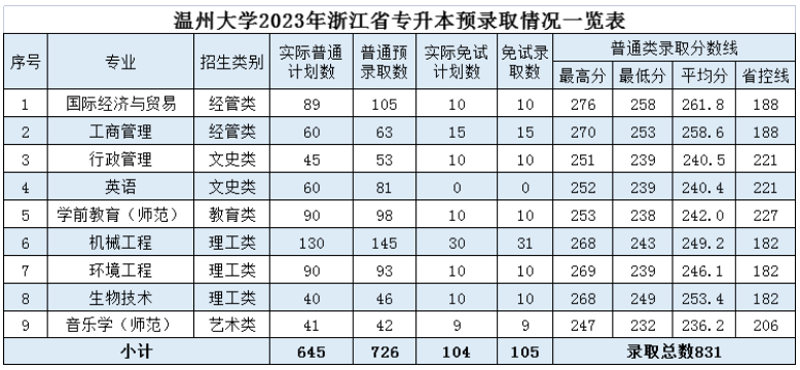 温州大学分数线:历年数据与录取趋势解析